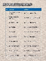 釜山 Pass 優惠店家及通行證使用方式