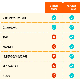 JR Pass實測｜福岡出發玩日本！車廂細節+座位預約全攻略🤩