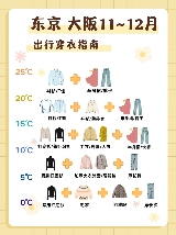 日本秋冬旅行必看🍁秋冬穿搭+路線推薦，照抄就對了