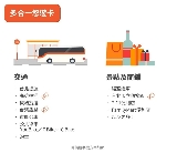 去臺灣玩必買！悠遊卡救了我的交通困局✨ 桃園機場兌換攻略