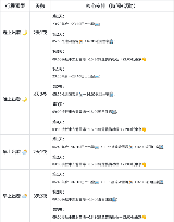 東京出發白馬滑雪實測｜2日套裝配中文教練！避坑指南收好✨