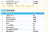 釜山24h pass保姆級攻略!