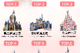2026全球6家迪士尼盤點🕍哪個是你的最愛
