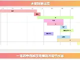 輪播圖片
