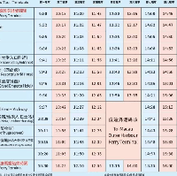評論圖片