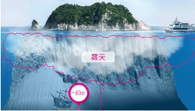 濟州西歸浦潛水艇｜預訂前必睇！避坑+交通全攻略✨