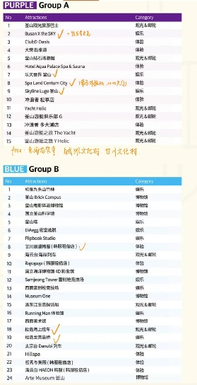 釜山24h pass保姆級攻略！