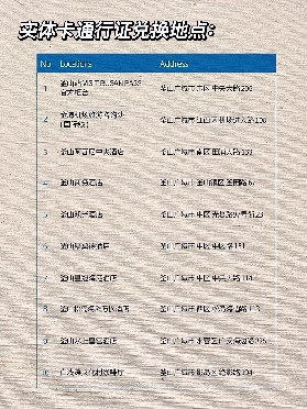 釜山 Pass 優惠店家及通行證使用方式