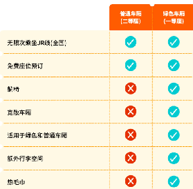 JR Pass實測｜福岡出發玩日本！車廂細節+座位預約全攻略🤩