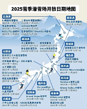 【2025雪季搶先看！日本滑雪場開板時間全攻略】⛷️✨