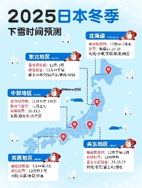 25年日本下雪時間來了❗北海道已經下雪