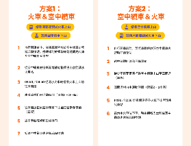 凱恩斯Skyrail實測｜訂前必看3大坑！$XXX抵玩？