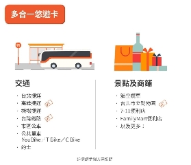 去臺灣玩必買！悠遊卡救了我的交通困局✨ 桃園機場兌換攻略