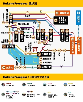 箱根週遊券懶人包！3天玩透透+隱藏優惠看這裏🤩