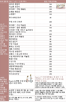 北北基桃暢遊卡實測總結：3個避坑要點+行程規劃✨