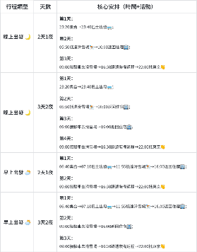 東京出發白馬滑雪實測｜2日套裝配中文教練！避坑指南收好✨