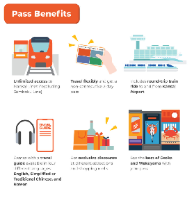 大阪南海電鐵2日券實測！省100蚊+免坑攻略✨