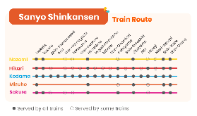 大阪→博多必睇！山陽新幹線實測｜Hello Kitty列車超抵玩✨