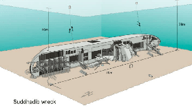 曼谷沉船潛水實測｜PADI五星中心真的不踩雷？3個隱藏亮點+避坑指南✨