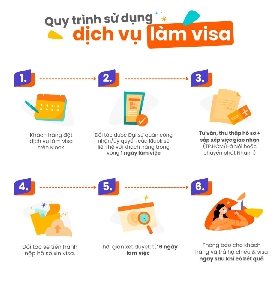 越南人辦韓國簽證看這裏！保姆級攻略+5年多次籤實測✨