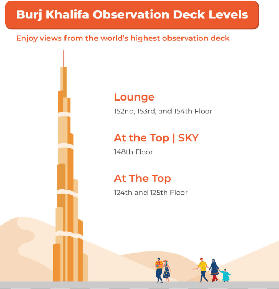 迪拜哈利法塔門票實測｜3個選品坑位避開！抵玩組合大公開✨