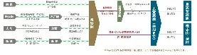 資訊圖片