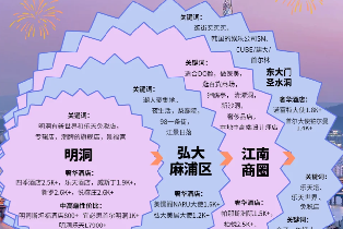 資訊圖片