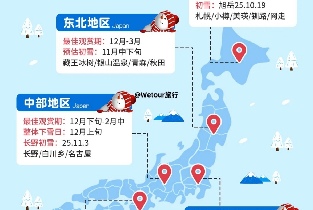 資訊圖片