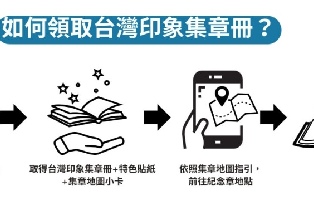 資訊圖片