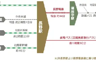 資訊圖片