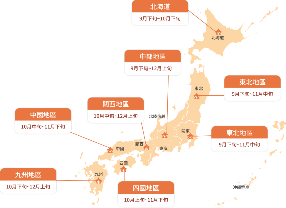 賞楓預測時間