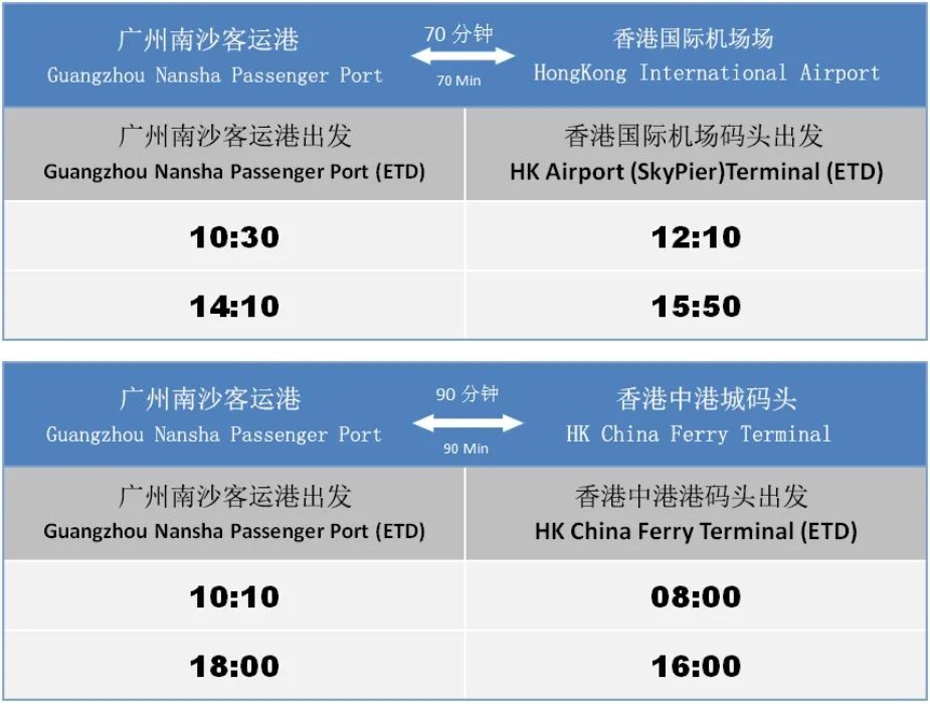 南沙港往返香港船班表.jpg