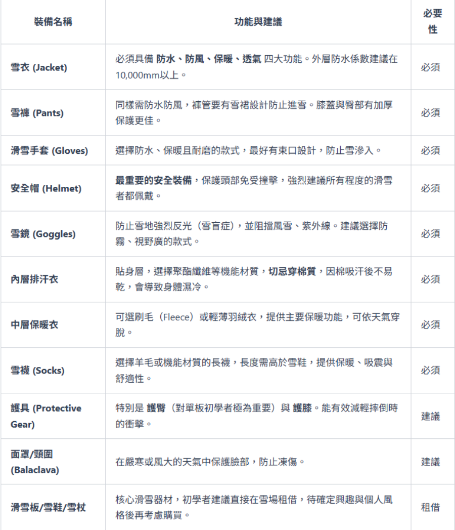 滑雪装备.png