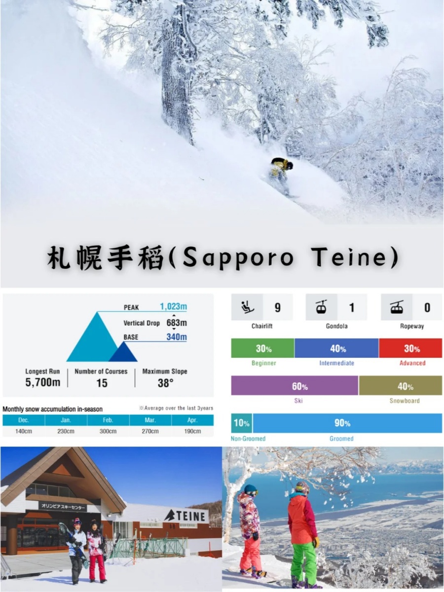 202511071722-4255706536.jpg 札幌附近也有滑雪场 _ 1小时内get滑雪快乐_2_滑哪粉雪旅行_来自小红书网页版.jpg