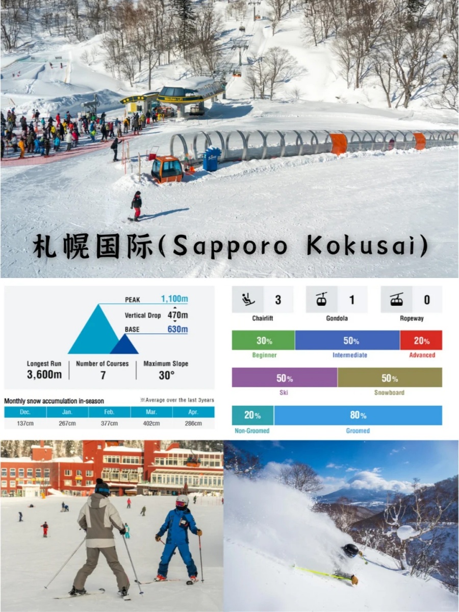 202511071722-4459757662.jpg 札幌附近也有滑雪场 _ 1小时内get滑雪快乐_3_滑哪粉雪旅行_来自小红书网页版.jpg