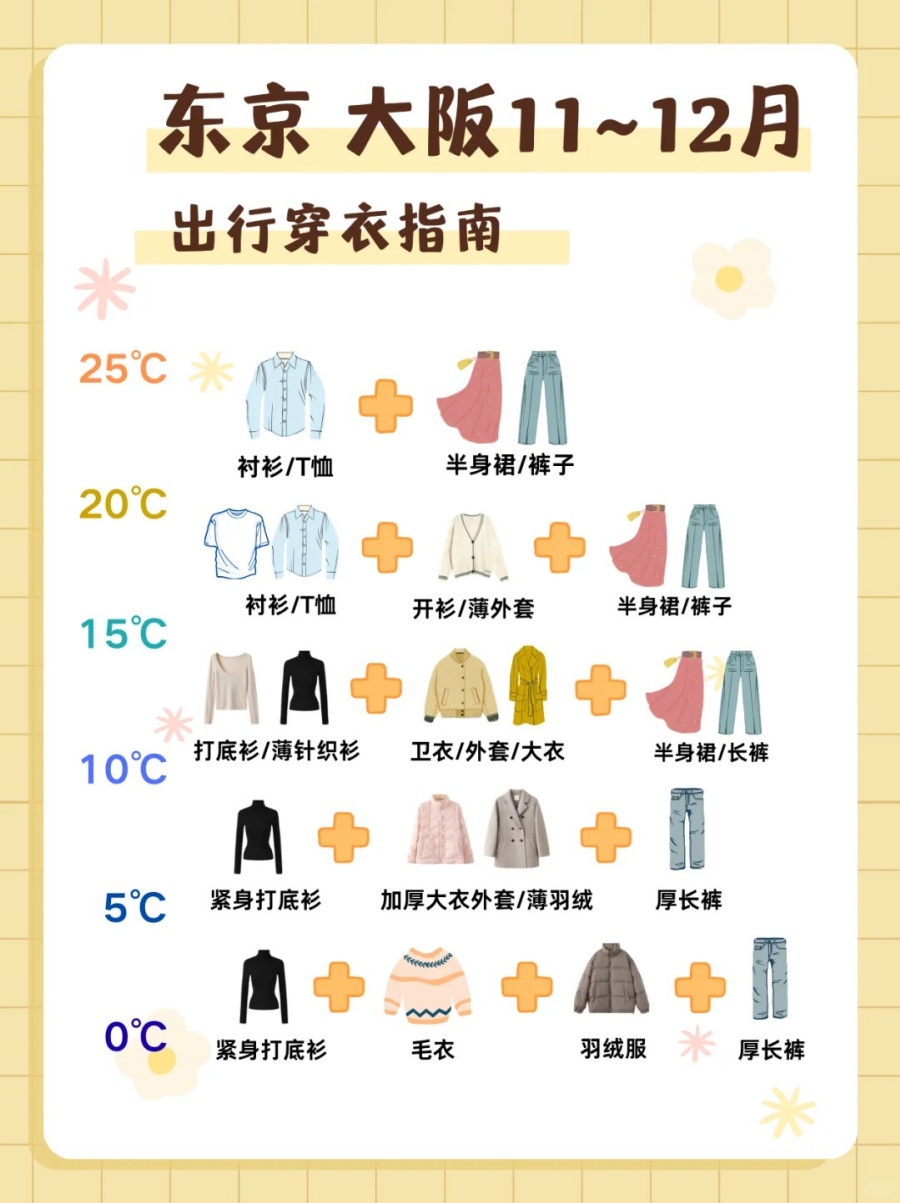 202511131009-5014097187.jpg 🌟11~12🈷日本秋冬不同气温穿搭指南!_1_兔小布de安利日记_来自小红书网页版.jpg