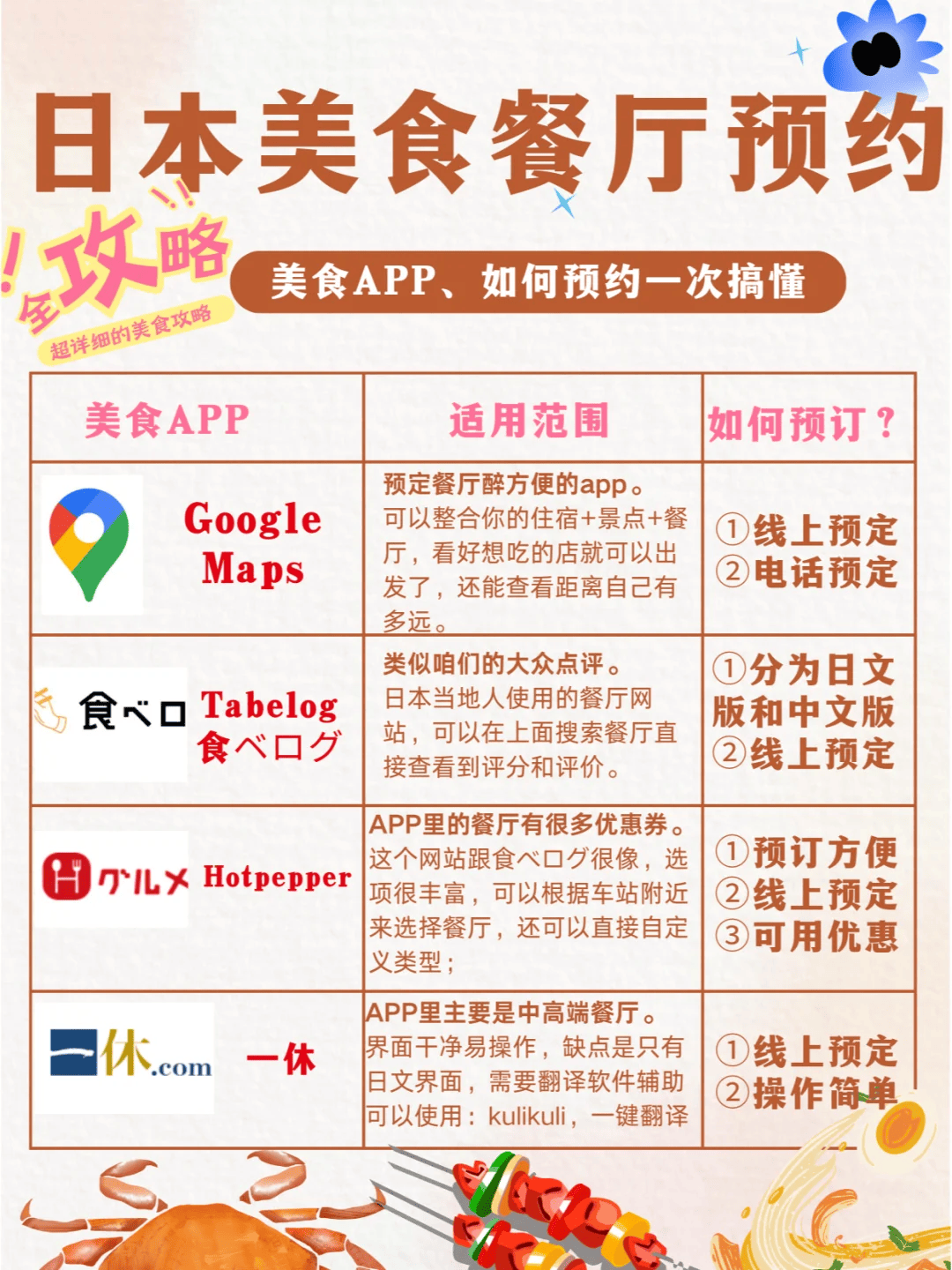 202511131139-7819565864.png 美食餐厅预约.png