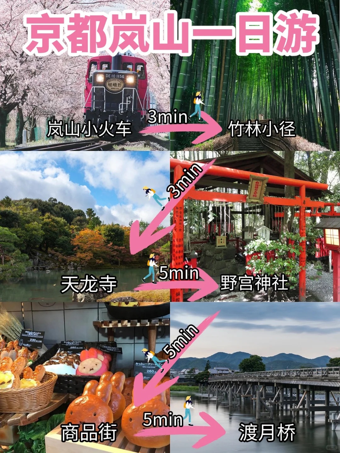 🌸京都岚山一日游｜岚山全攻略，不绕路！_1_新康辉自由之旅_来自小红书网页版.jpg