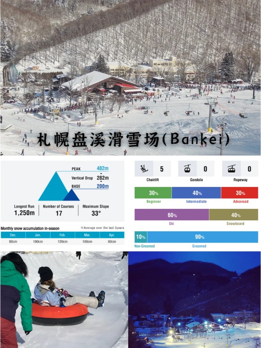 札幌附近也有滑雪场 _ 1小时内get滑雪快乐_4_滑哪粉雪旅行_来自小红书网页版 (1).jpg