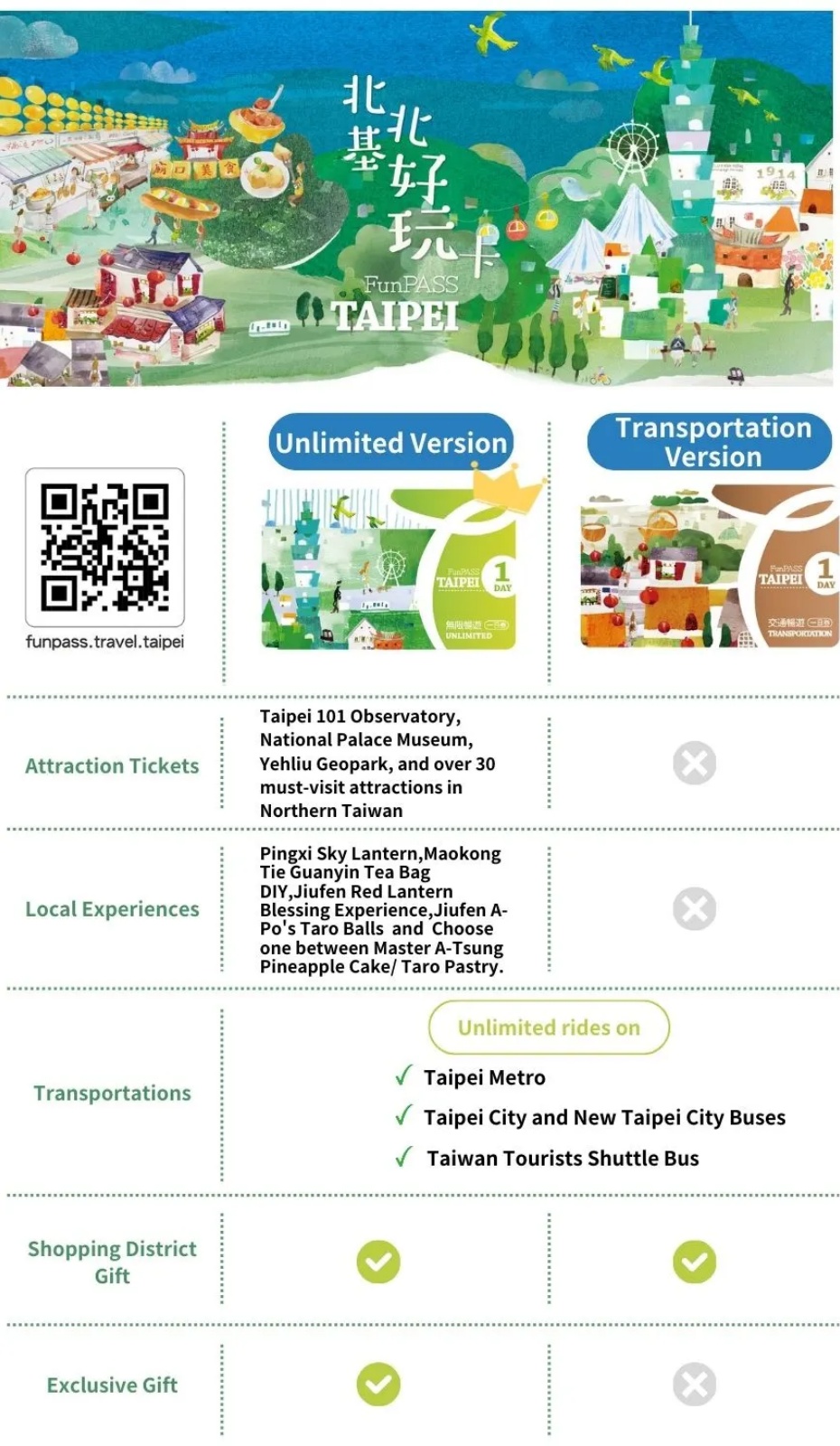 北北基好玩卡交通畅游一日券二日券 (3).jpg