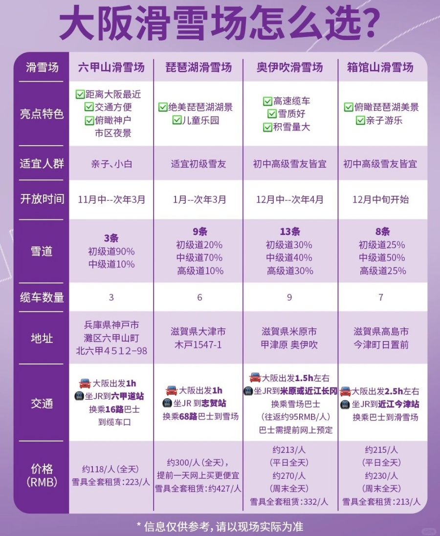 大阪周边4大雪场怎么选？终于有人说明白了_1_香港快运航空HKExpress_来自小红书网页版.jpg