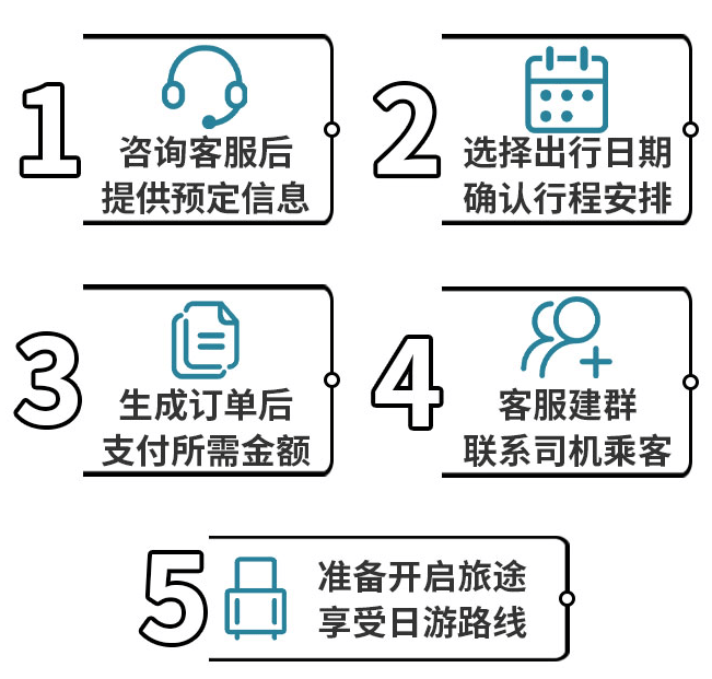 資訊配圖 3