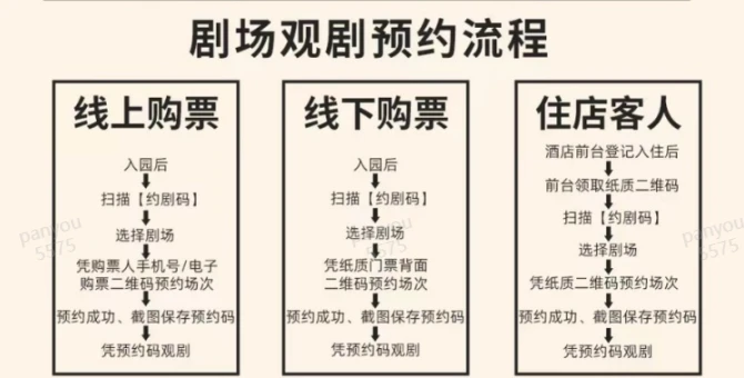 資訊配圖 2