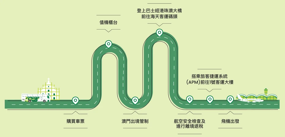 202607231726-9946312515.webp 澳門口岸到香港機場流程圖_webp.webp