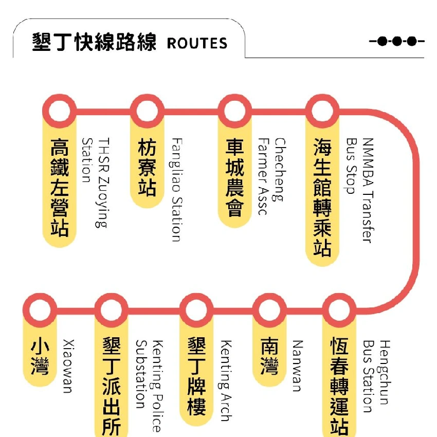 資訊配圖 1