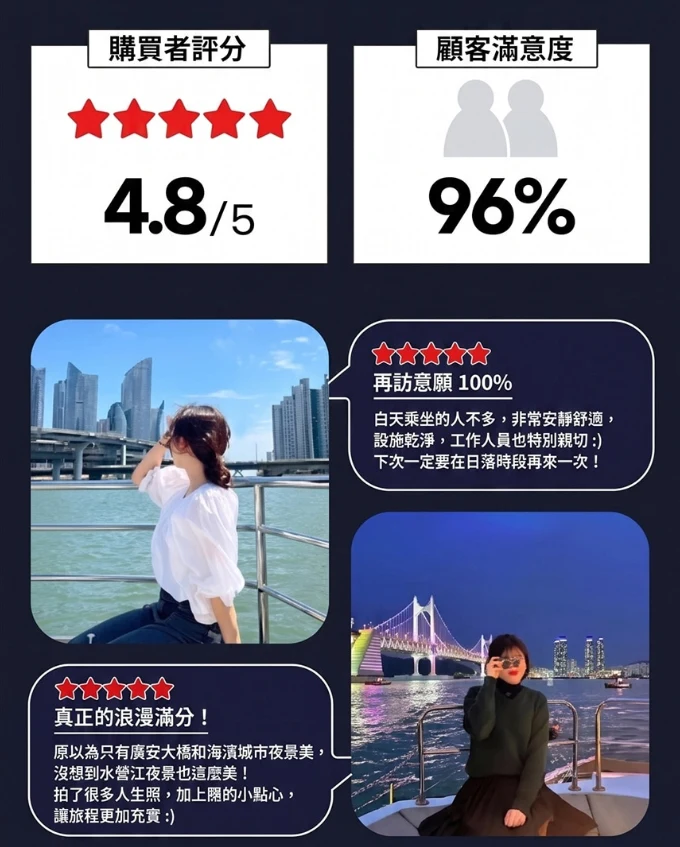 資訊配圖 2