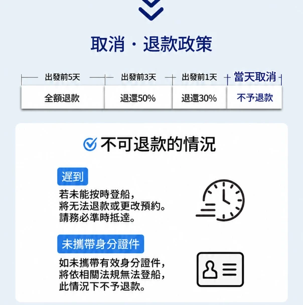 資訊配圖 5