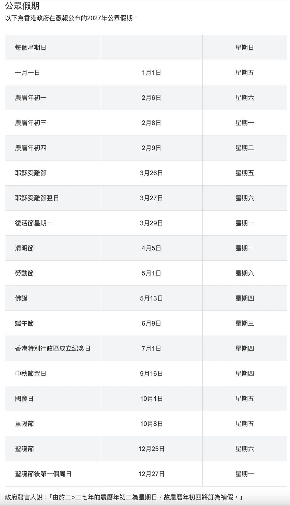 202610271217-8710676914.webp 2027香港公眾假期表紅日_webp.webp